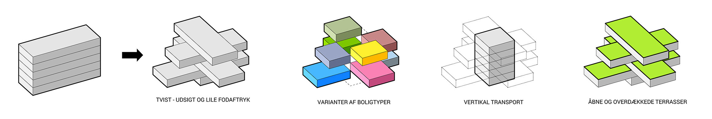 Stakhuse - hovedgreb