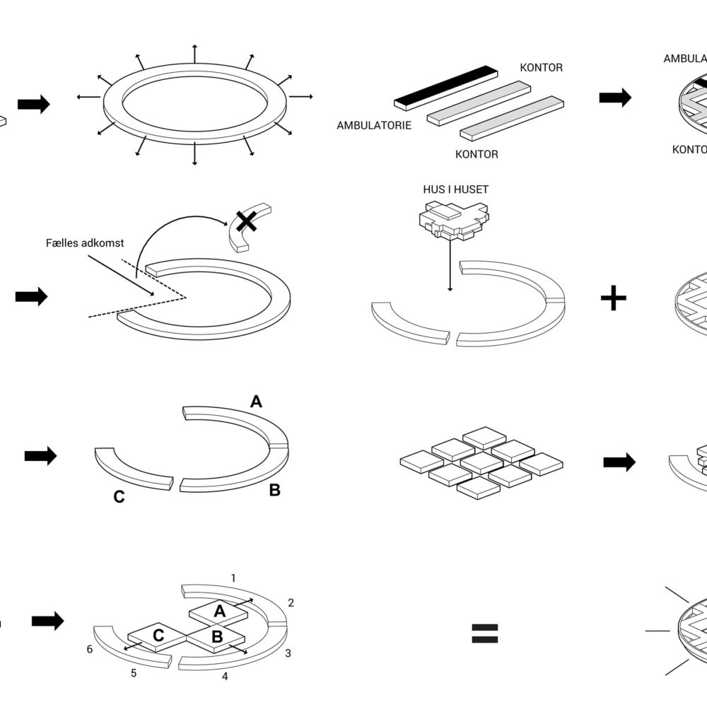DNV - Gødstrup - diagrammer