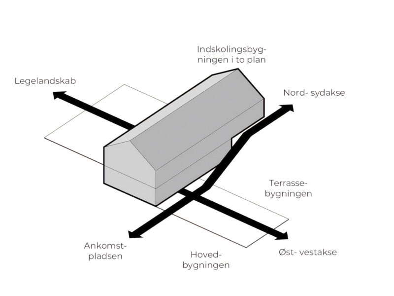 Udbygning af Ryomgaard Realskole - hovedgreb