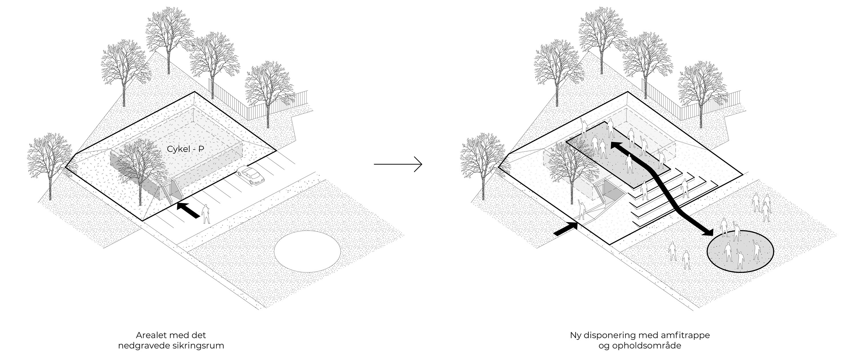 Amfitrappen - diagrammatisk tegning som viser transformationen af stedet