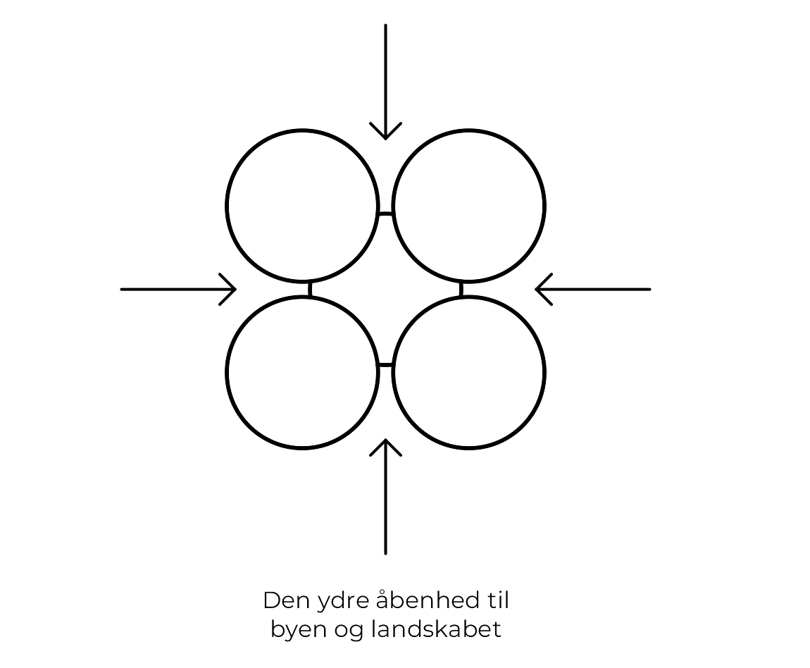 Tietgen Business Odense - hovedreb